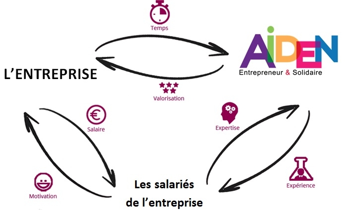 AIDEN - mecenat de competences