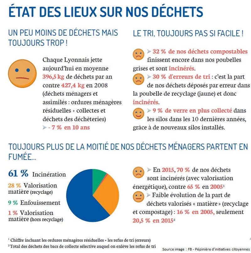 AIDEN - AIDEN Chantiers - infographie dechets
