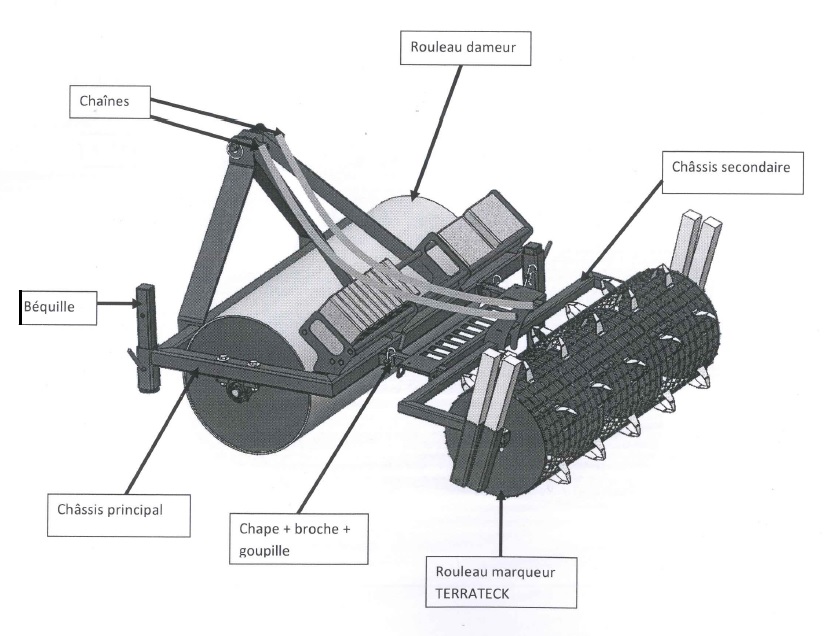 AIDEN - AIDEN Chantiers - maraichage - traceur - schema