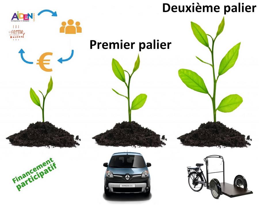 AIDEN - AIDEN Chantiers - financement participatif schema